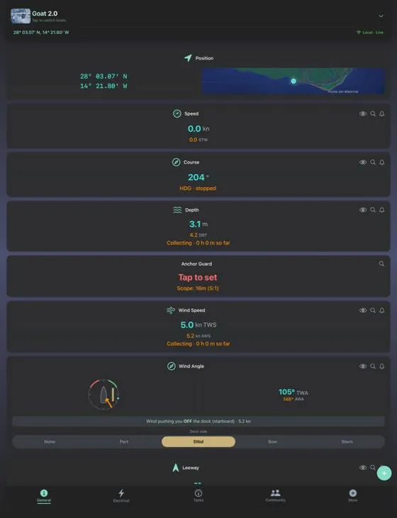 SV.GOAT General screen on an iPad