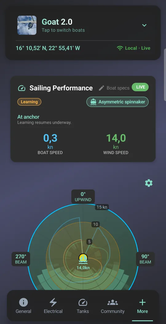 Sailing Performance: the polar learning from Goat 2.0
