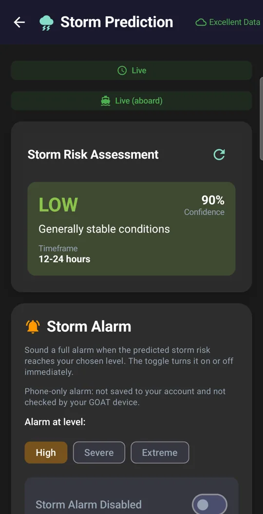 Storm Prediction: low risk, 90% confidence